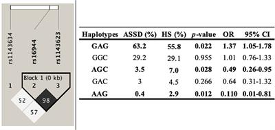 Genetic Susceptibility to Antisynthetase Syndrome Associated With Single-Nucleotide Variants in the IL1B Gene That Lead Variation in IL-1β Serum Levels